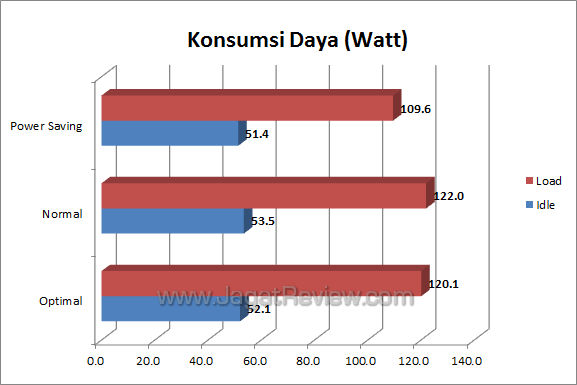 asus p8h77-v watt asus p8h77 v watt