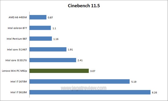 cinebench cinebench