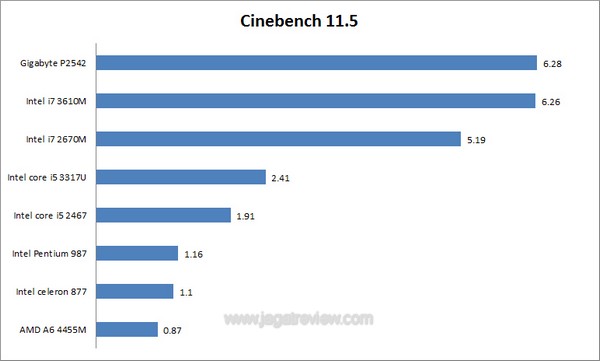 cinebench cinebench1