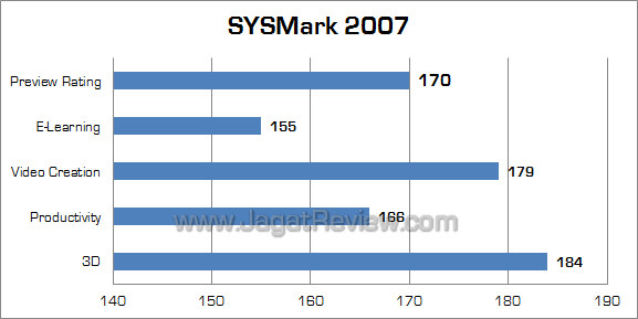 giada mini pc i53 sysmark giada mini pc i53 sysmark