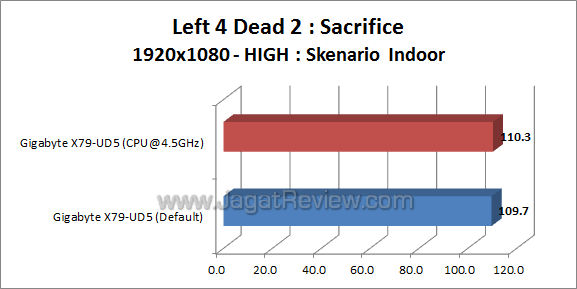 gigabyte x79-ud5 l4d2 01 gigabyte x79 ud5 l4d2 01