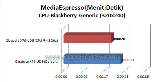 gigabyte x79-ud5 me 02 gigabyte x79 ud5 me 02