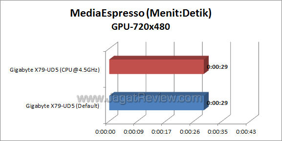 gigabyte x79-ud5 me 03 gigabyte x79 ud5 me 03