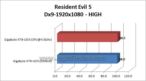 gigabyte x79-ud5 re5 01 gigabyte x79 ud5 re5 01