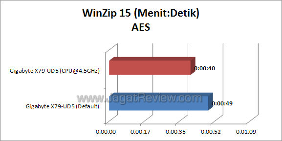 gigabyte x79-ud5 winzip 01 gigabyte x79 ud5 winzip 01