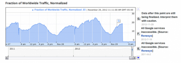 google-syria-traffic-640x226 google syria traffic 640x226