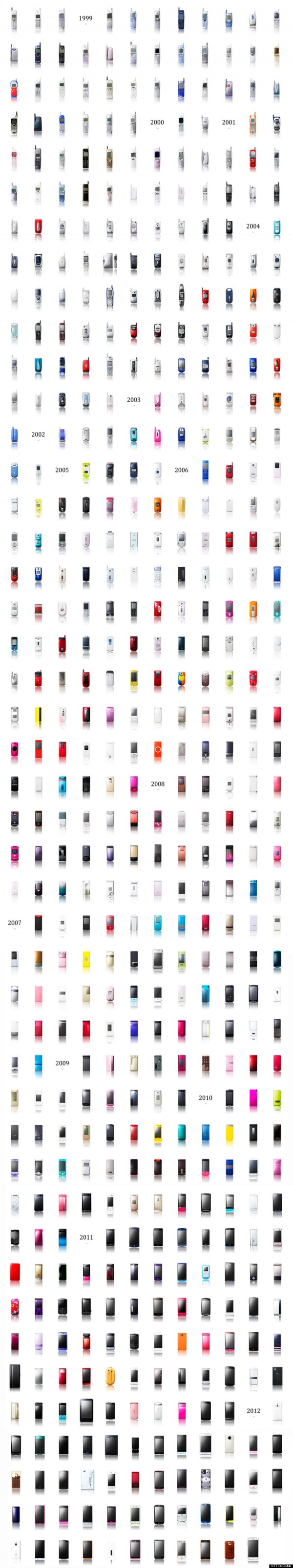 25 Tahun Evolusi Sebuah Telepon Genggam 4 o CELL PHONE EVOLUTION 9002 e1353397354400