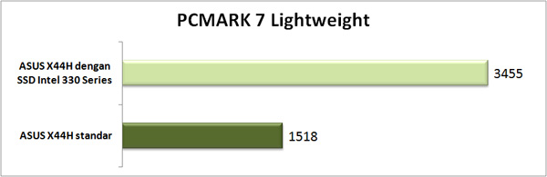 pcmark7_lightweight pcmark7 lightweight