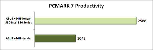 pcmark7_productivity pcmark7 productivity