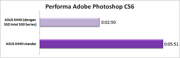 performance_PS_CS6 performance PS CS6