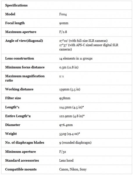 spek makro 90mm spek makro 90mm