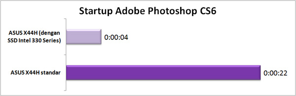 startup_PS_CS6 startup PS CS6