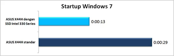 startup_win7 startup win7