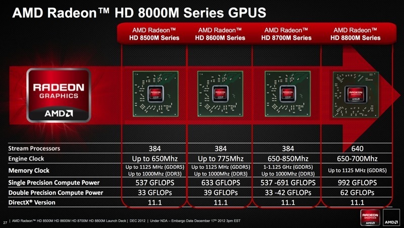 Detail Spesifikasi AMD Radeon HD 8000M Terkuak 2 12