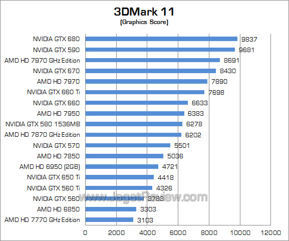 3dm11 3dm111