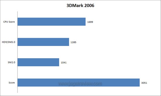3dm6 score 3dm6 score