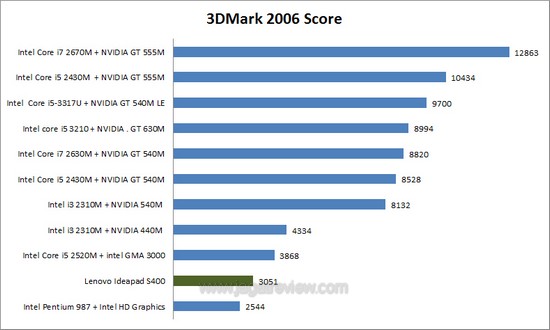 3dm6 3dm6