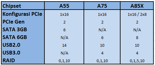 Chipset_FM2 Chipset FM2