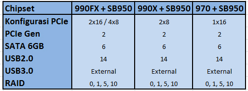 Chipset_Seri9 Chipset Seri9