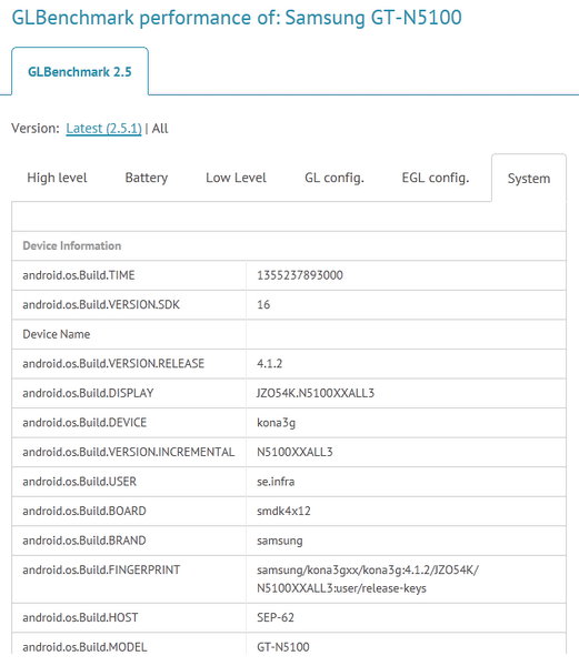 GT-N5100 score GT N5100 score