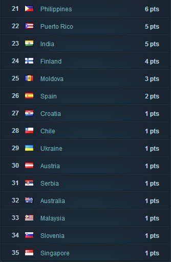 HwbotCountryCupFinalRank3 HwbotCountryCupFinalRank3