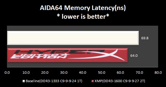 KHXRed_AIDALatency KHXRed AIDALatency