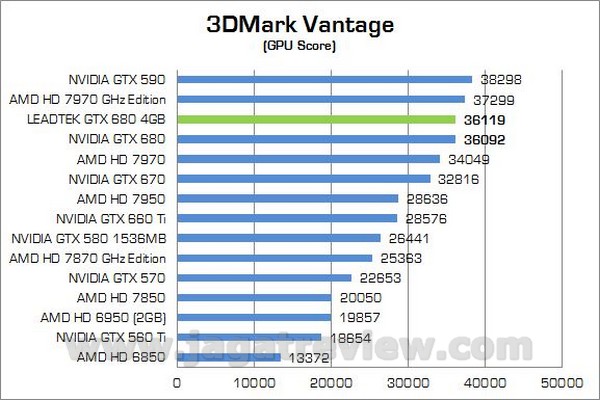 Leadtek GTX680 4GB 00002