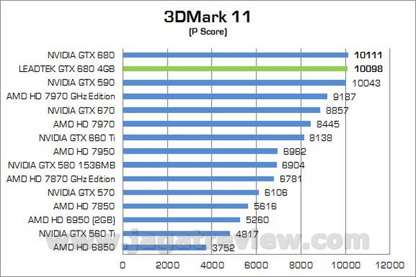 Leadtek GTX680 4GB 00003