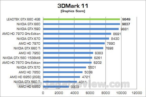 Leadtek GTX680 4GB 00004