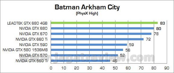 Review VGA NVIDIA Leadtek GTX 680 4GB: Siap Untuk NV Surround dan 4K Display! 2 Leadtek GTX680 4GB 00010