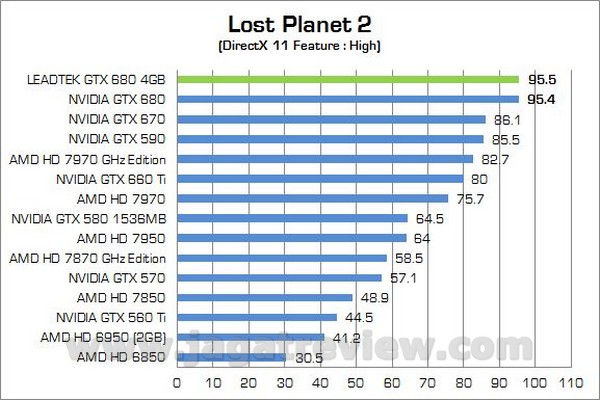 Review VGA NVIDIA Leadtek GTX 680 4GB: Siap Untuk NV Surround dan 4K Display! 3 Leadtek GTX680 4GB 00011