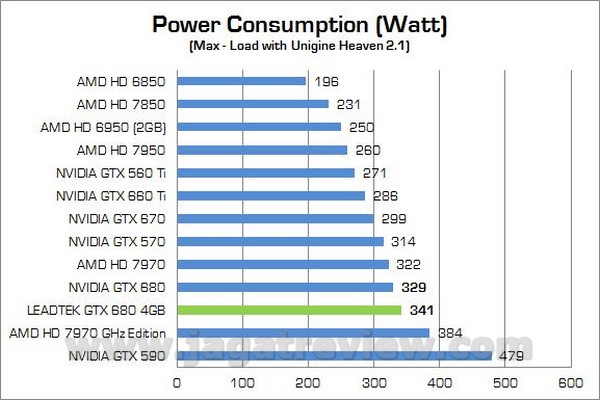 Review VGA NVIDIA Leadtek GTX 680 4GB: Siap Untuk NV Surround dan 4K Display! 5 Leadtek GTX680 4GB 00013