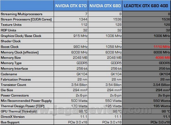 Leadtek GTX680 4GB 00027