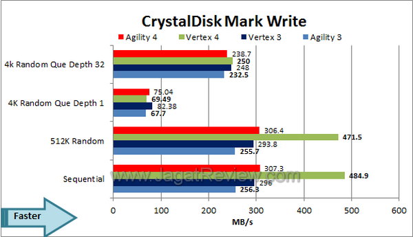OCZ Agility 4 CrystalDiskMark Write