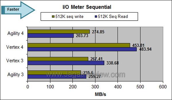 OCZ Agility 4 IO Meter Sequential