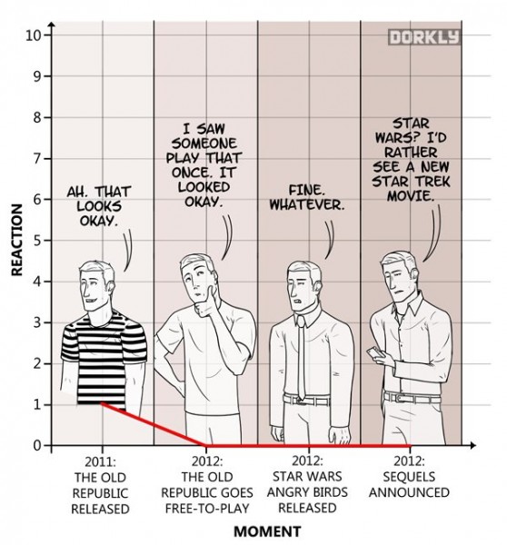 Star Wars fans reaction (2010s) Star Wars fans reaction 2010s