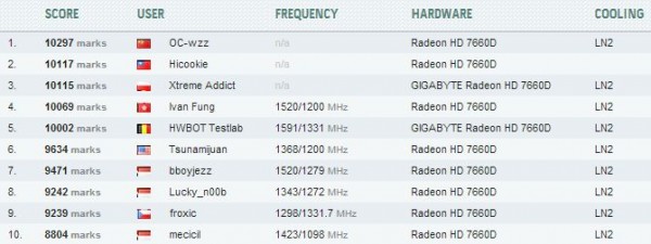 Vantage7660WR 13122012
