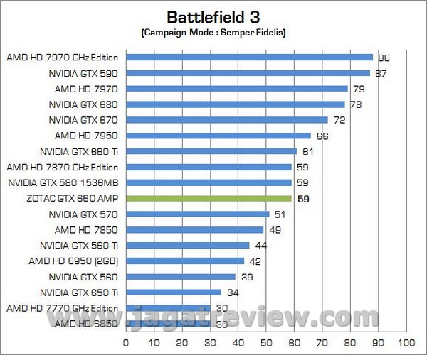 ZOTAC GTX660 AMP 000061