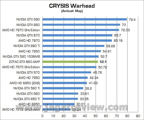 ZOTAC GTX660 AMP 000071