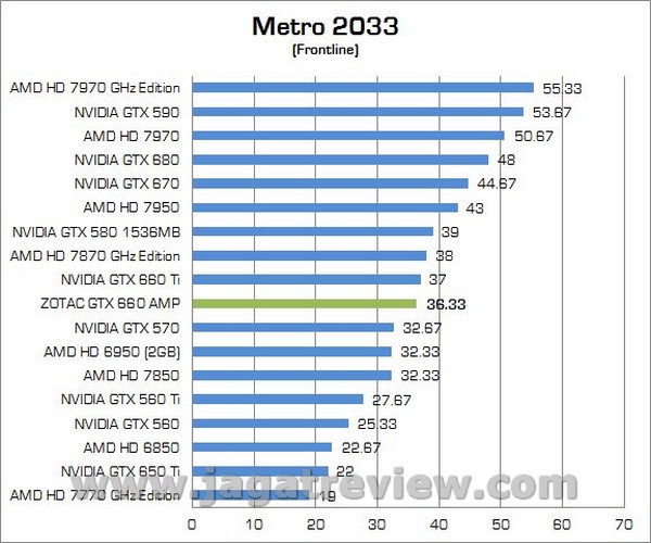 ZOTAC GTX660 AMP 000081