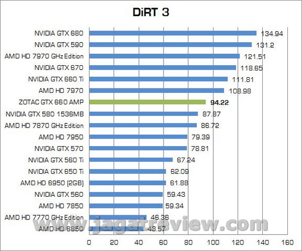 ZOTAC GTX660 AMP 000121
