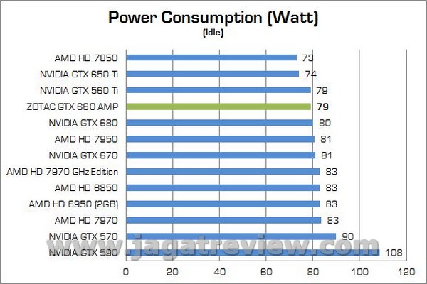 ZOTAC GTX660 AMP 000141