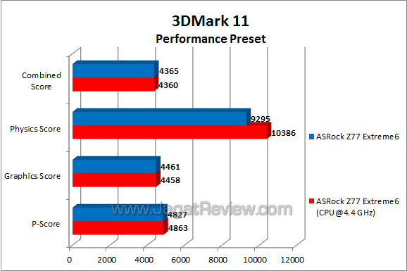 asrock z77 extreme6 3dm11 01 fix asrock z77 extreme6 3dm11 01