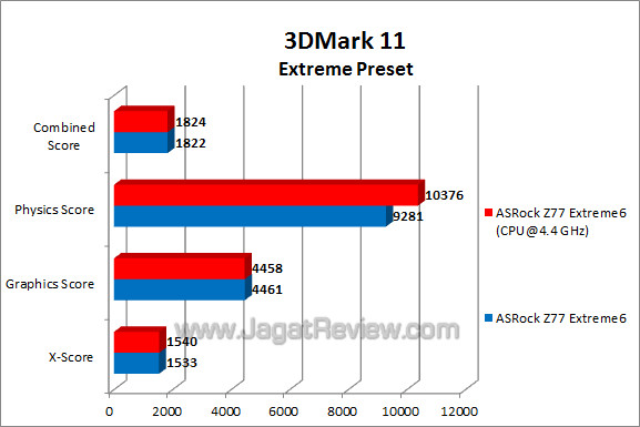 asrock z77 extreme6 3dm11 02 fix asrock z77 extreme6 3dm11 02