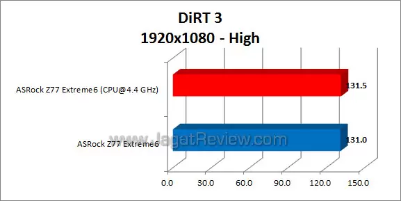 asrock z77 extreme6 dirt3 02 fix asrock z77 extreme6 dirt3 02