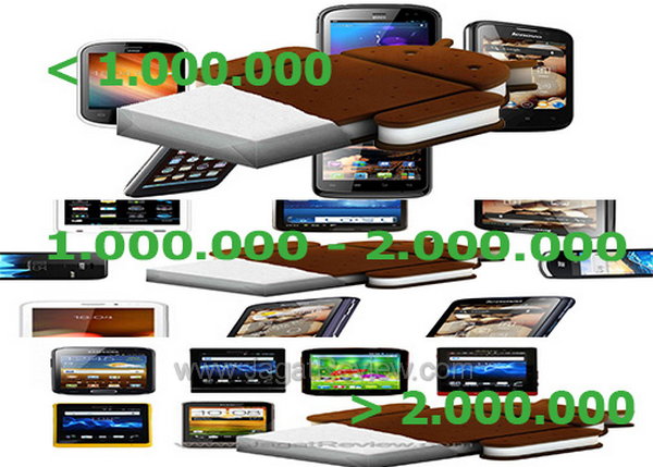 Memilih Smartphone Android Harga Murah Terbaik 6 avatar