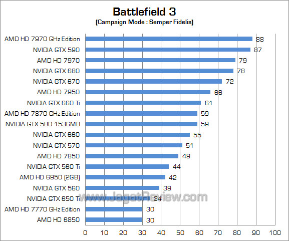 bf3 bf3