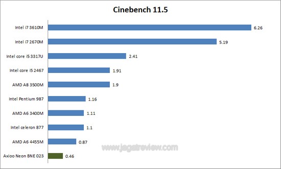 cinebench2
