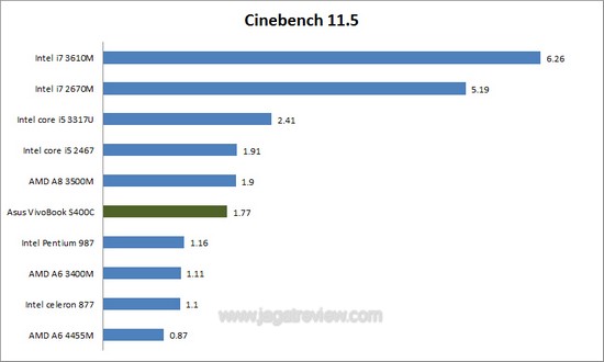 cinebench cinebench3
