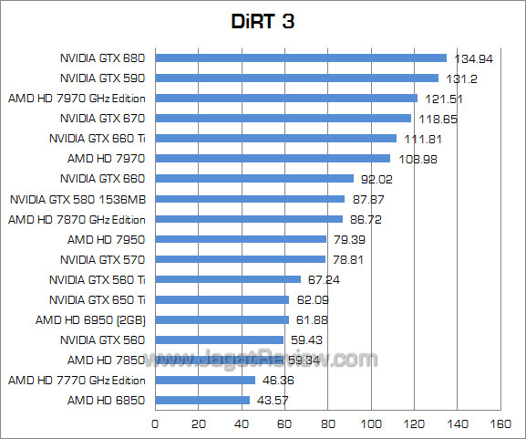 dirt3 dirt3